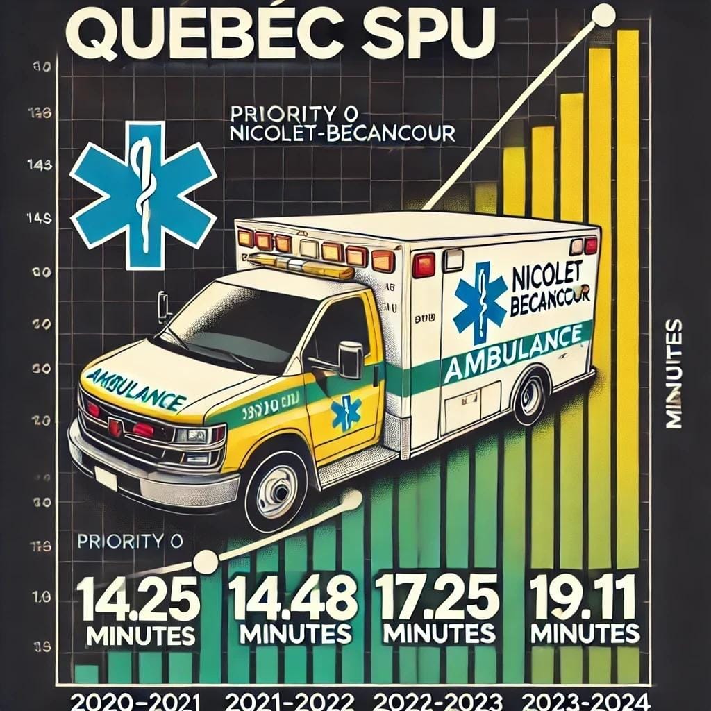 Analyse des données : Nicolet-Becancour