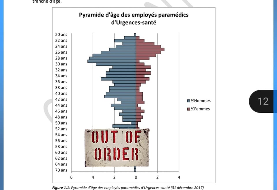 La pénurie actuelle des paramédics ne devrait pas surprendre